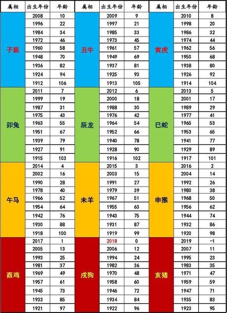 58年次|民國國曆、西元、農曆對照表（含清朝年號、日據時代） AISSUE